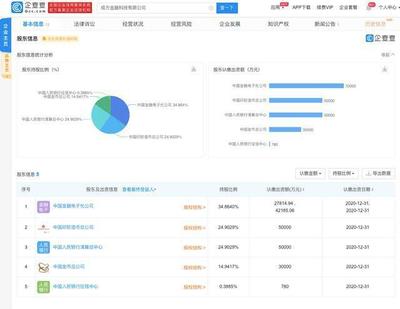成方金融科技成立，央行征信中心、印鈔造幣總公司參股深耕計算機軟件技術開發與銷售